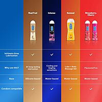 DUREX MASSAGE LUBE- WATER BASED LUBRICANT 200ML DUREX MASSAGE LUBE- WATER BASED LUBRICANT 200ML