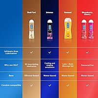 DUREX PLAY LUBRICANT SAUCY STRAWBERRY 50ML DUREX PLAY LUBRICANT SAUCY STRAWBERRY 50ML