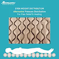 ROMSONS NOSOR BUBBLE MATTRESS BED SORES PREVENTION KIT ROMSONS NOSOR BUBBLE MATTRESS BED SORES PREVENTION KIT