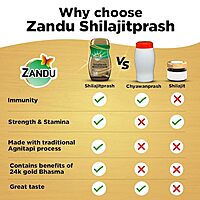 ZANDU SHILAJITPRASH ZANDU SHILAJITPRASH